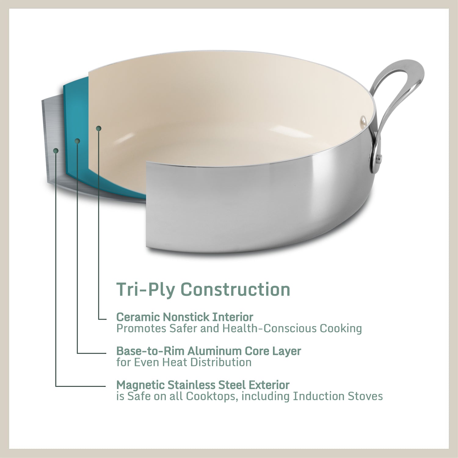 Bloomhouse 6-Quart Triply Stainless Steel Everyday Pan w/ Non-Stick Non-Toxic Ceramic Interior and Ceramic Steamer Insert - Image 6